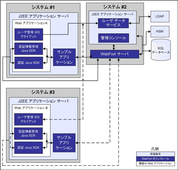 コンポーネント図